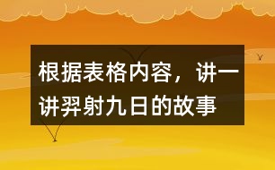 根據(jù)表格內(nèi)容，講一講羿射九日的故事