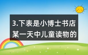 3.下表是小博士書店某一天中兒童讀物的銷售情況。 (1)這一天中哪一種兒童讀物最暢銷?