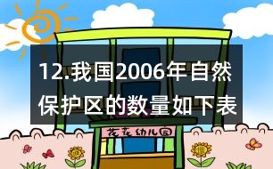 12.我國(guó)2006年自然保護(hù)區(qū)的數(shù)量如下表。(1)我國(guó)哪類自然保護(hù)區(qū)最多?