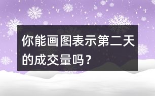 你能畫(huà)圖表示第二天的成交量嗎？