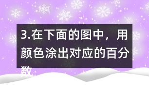 3.在下面的圖中，用顏色涂出對應(yīng)的百分數(shù)。