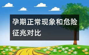 孕期正常現(xiàn)象和危險(xiǎn)征兆對比