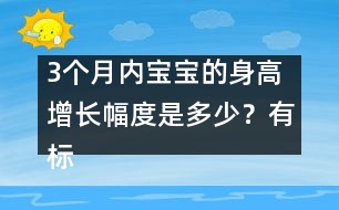 3個月內(nèi)寶寶的身高增長幅度是多少？有標準嗎？