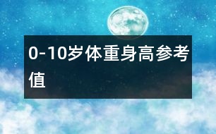 0-10歲體重、身高參考值